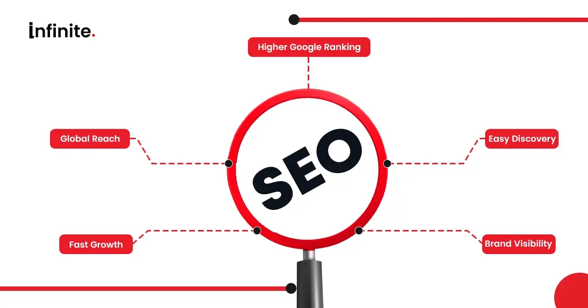 SEO Trends in 2026 What You Must Know